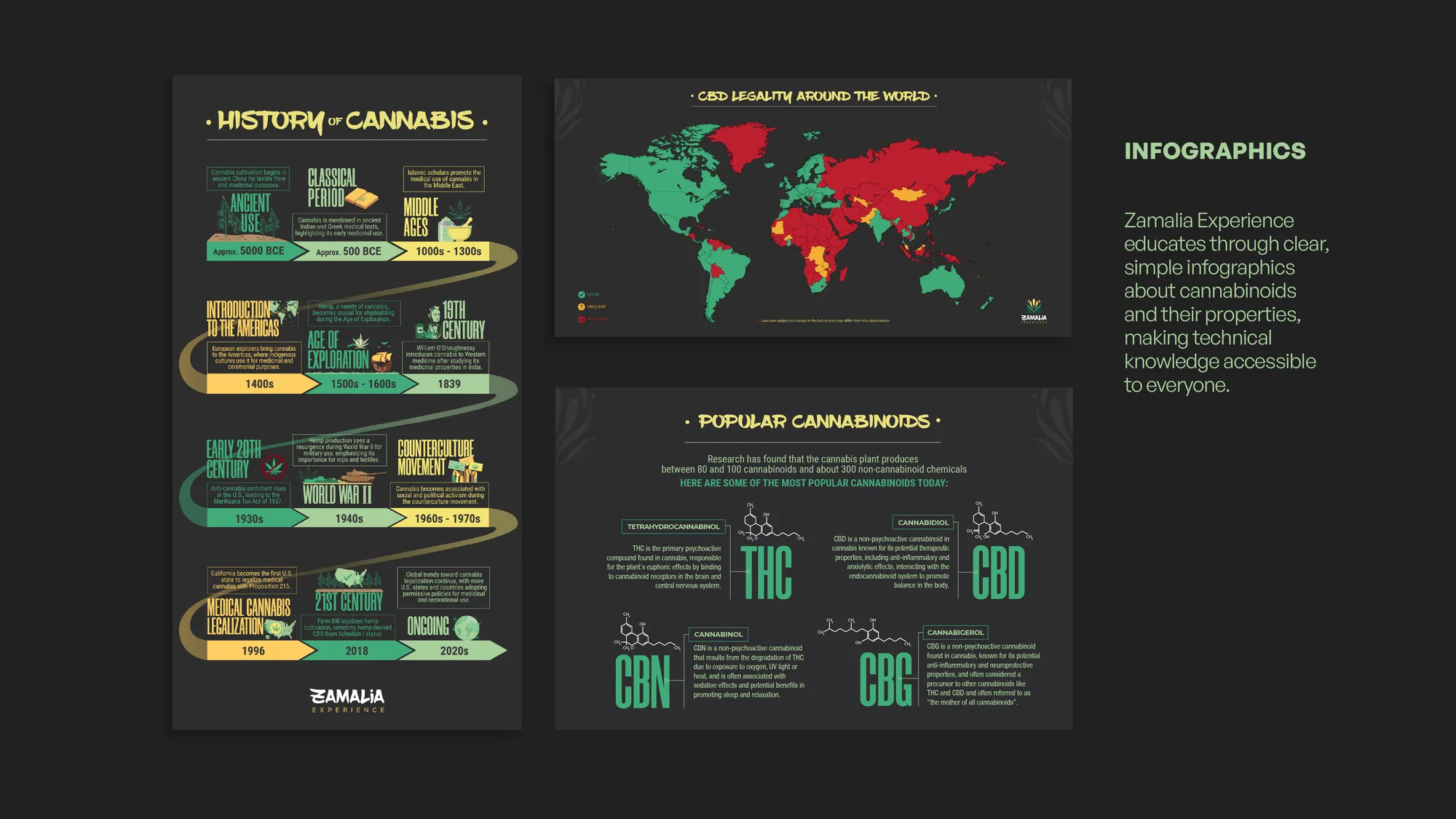 Zamalia Experience   Branding 25